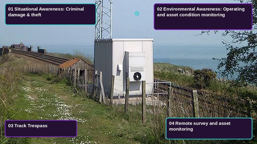 Critical Remote Sites: what SIYTE monitors