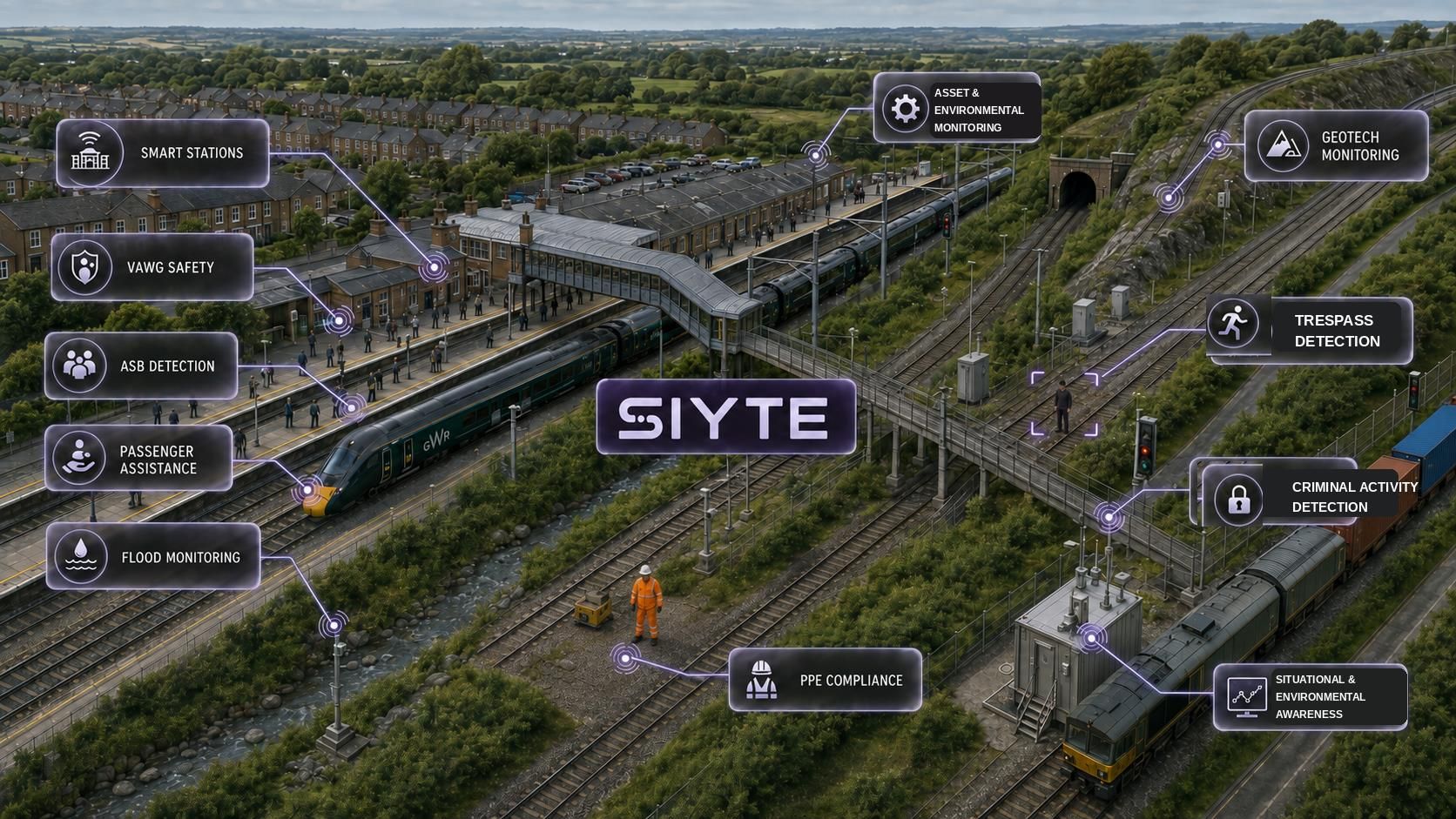 Rail Operations Centres: what SIYTE monitors